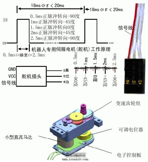 微型伺服电机马达的原理控制以及内部结构图