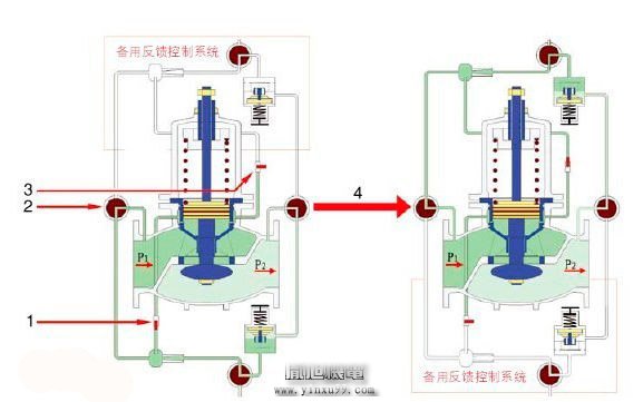 减压阀,减压阀的工作原理