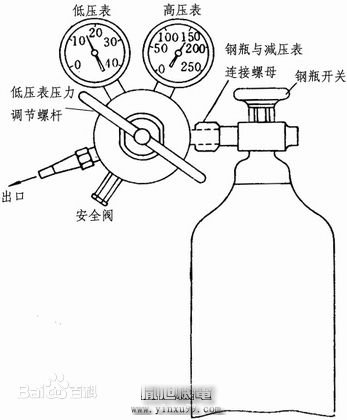 减压阀,减压阀的工作原理