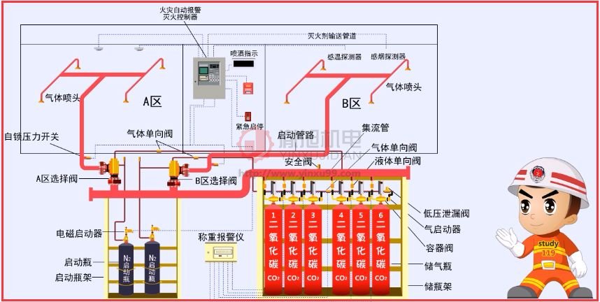 气体控制装置